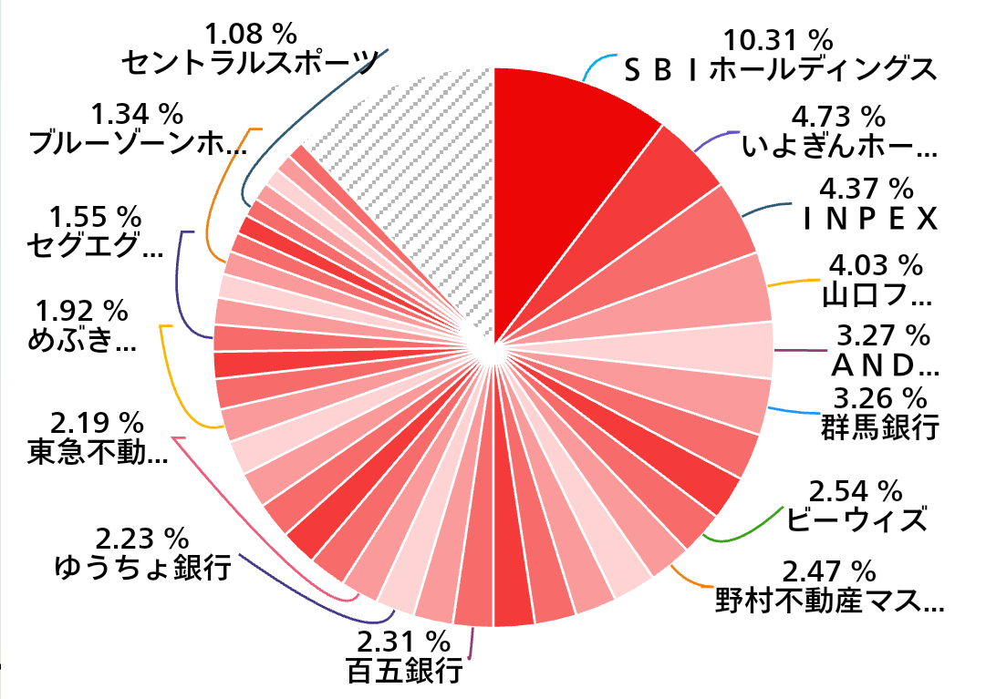 「貯株」の大切さを改めて感じます…日経平均株価が大幅上昇 