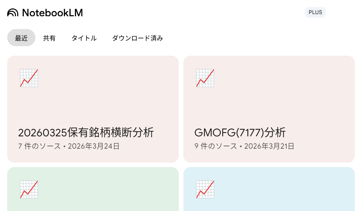 ニーズウェル(3992)を買い増し！NotebookLMで「AIの嘘」を排除する分析術